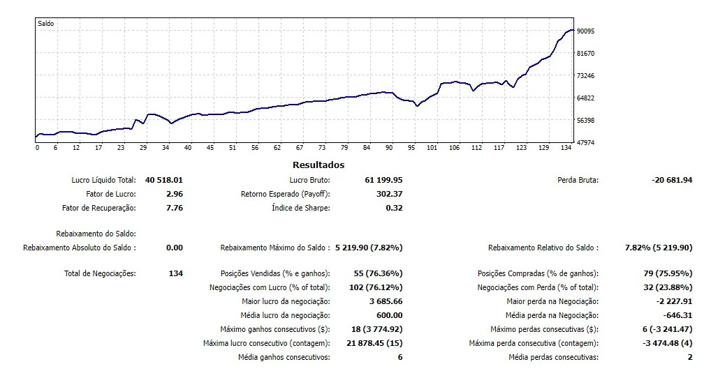 Backtest da estratégia TraderQuant